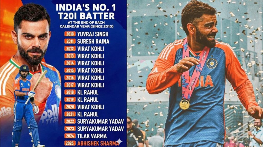Greatest T20 Cricketer Virat Kohlis Seven Time Dominance As India No 1 Batter