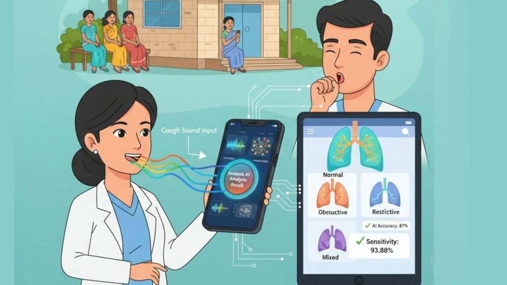 Swaasa Ai Cough Detection Health Technology