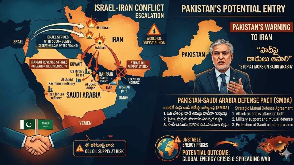 Pakistan Iran Saudi War Warning Smda Defense Agreement 2026