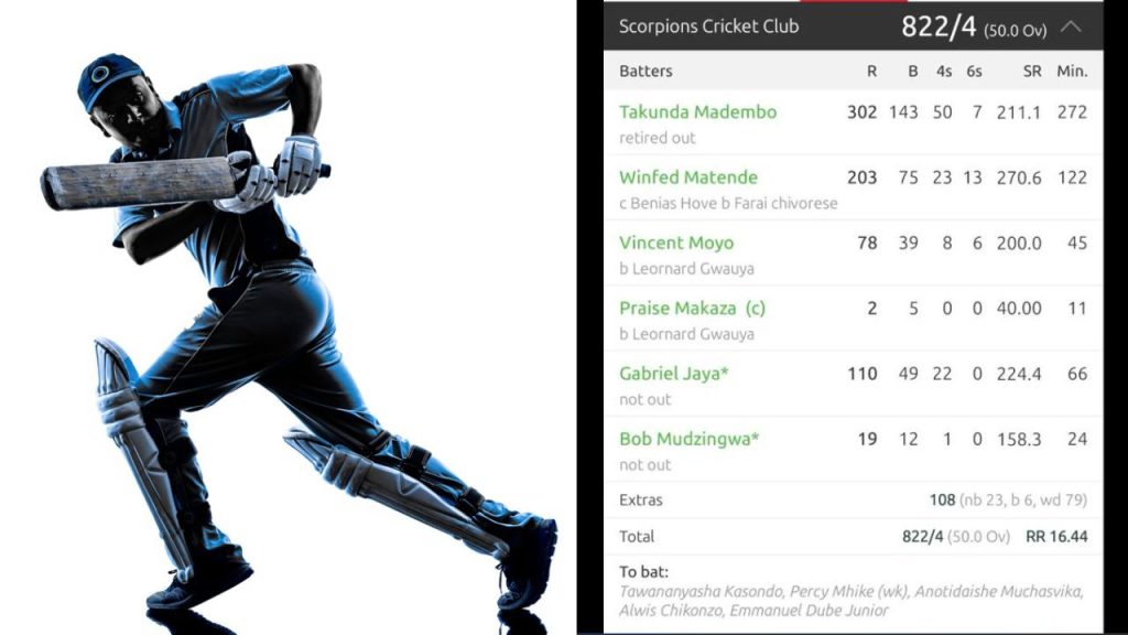 Cricket Record Scorpion Cc Smashes 822 Runs Wins By Massive 794 Run Margin In Zimbabwe