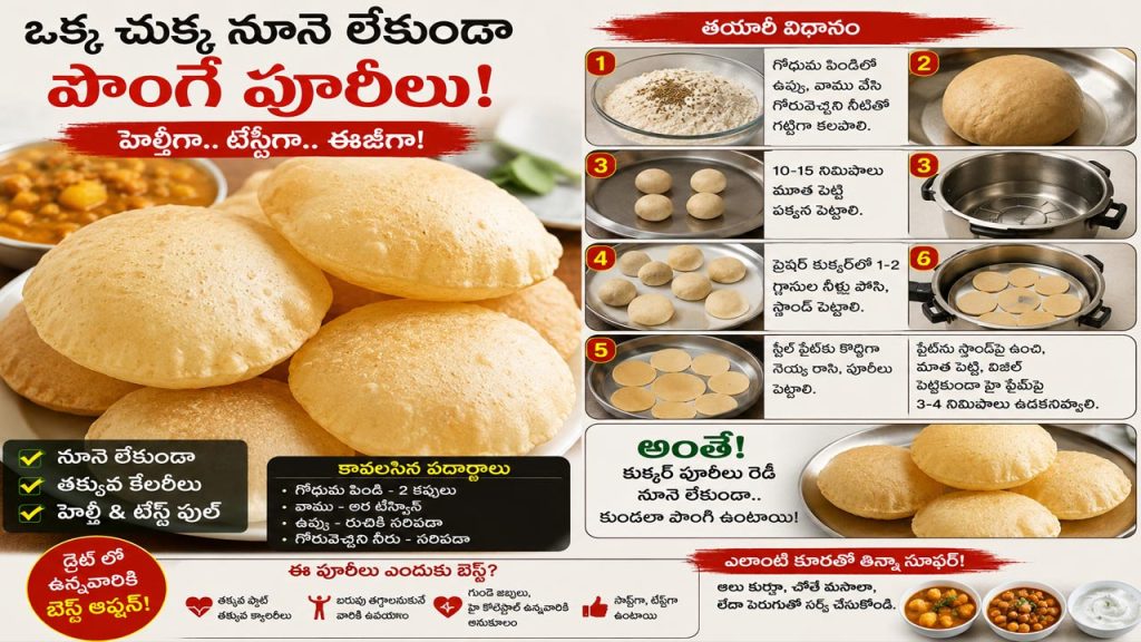 Zero Oil Poori Recipe Pressure Cooker Hack