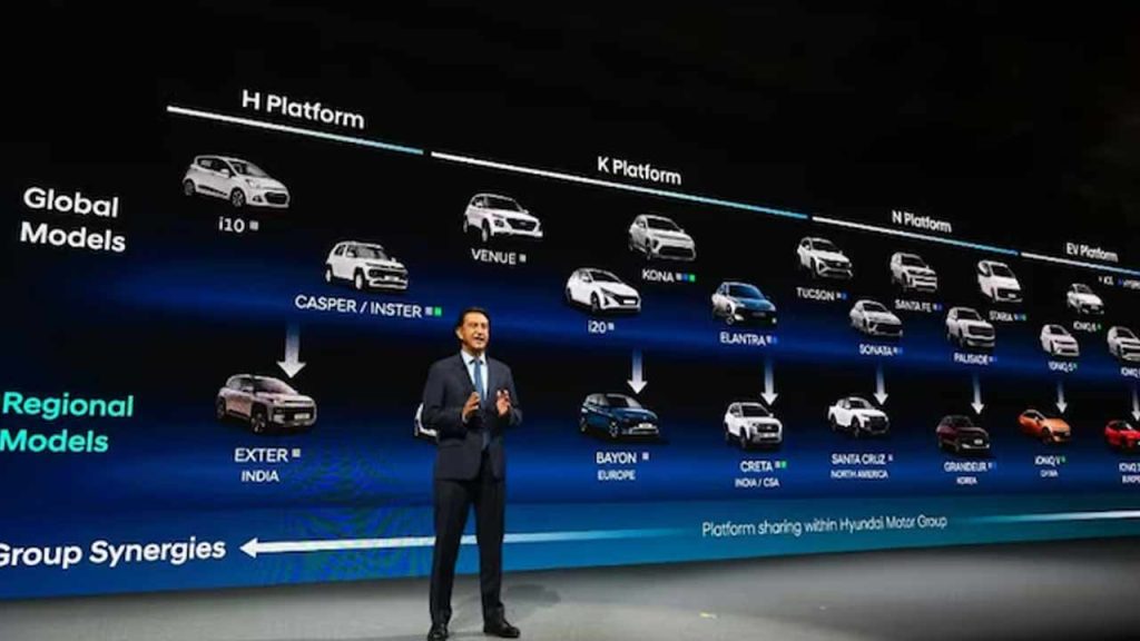 Hyundai To Launch 26 New Cars In India By 2030 Ev Suv Plans