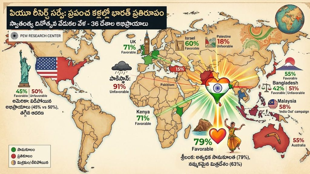 Pew Survey 2026 How World Views India