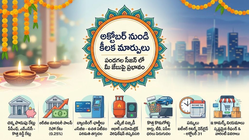 October 2026 Financial Changes Sbi Atm Upi Mdr Lpg Itr Rules
