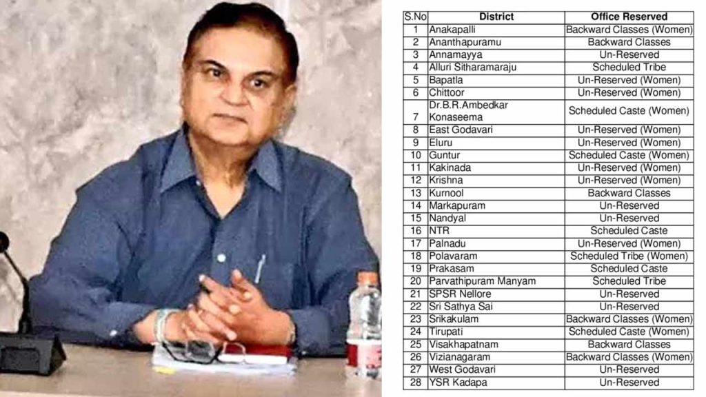 Ap Zp Chairperson Reservations District Wise Full List